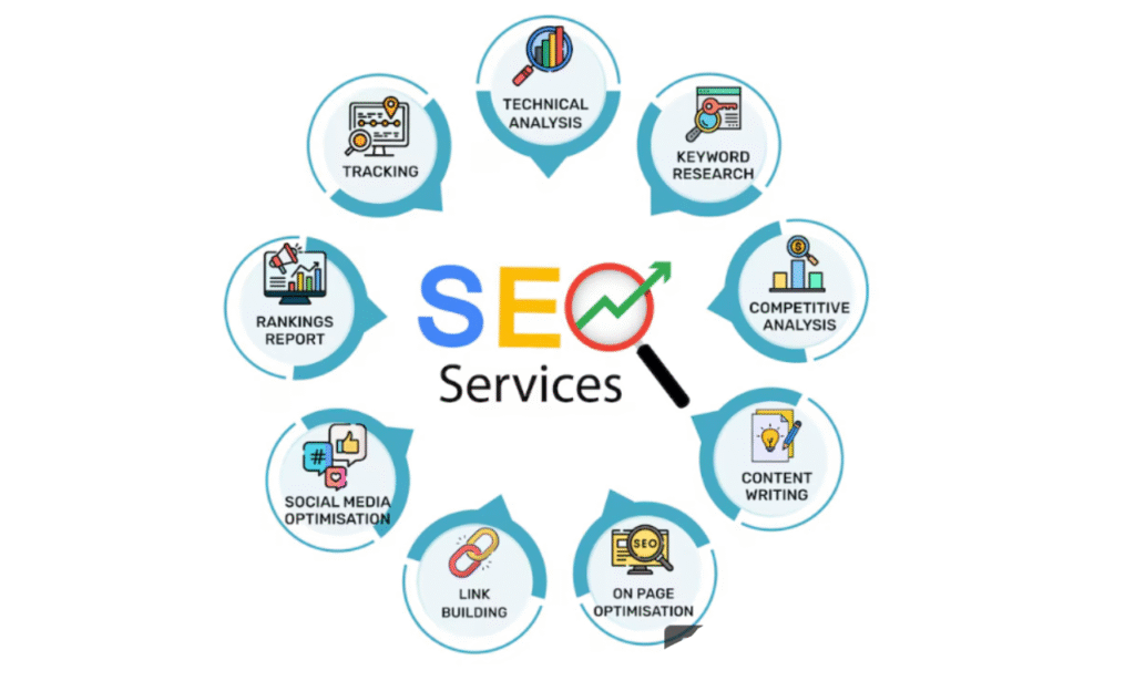 why choose us for seo